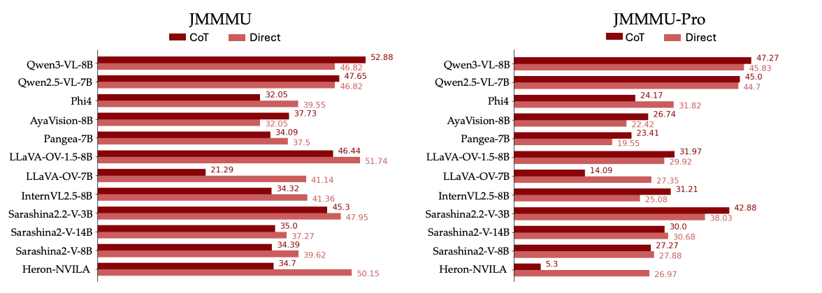 CoT Analysis