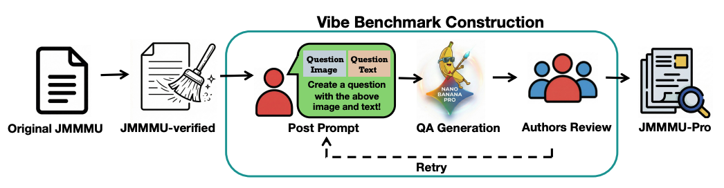 Vibe Benchmark Construction